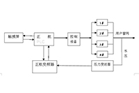 正航PLC在恒压供水系统中的应用